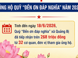 Xã Quảng Bị tiếp nhận trên 268 triệu đồng ủng hộ Quỹ “Đền ơn đáp nghĩa” năm 2026