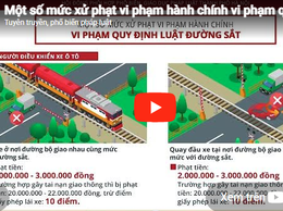 Một số mức xử phạt vi phạm hành chính vi phạm quy định luật đường sắt