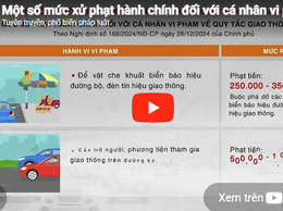 Một số mức xử phạt hành chính đối với cá nhân vi phạm về quy tắc giao thông đường bộ