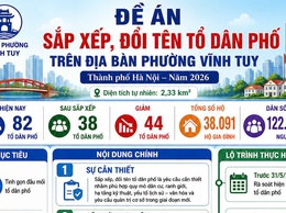 ĐỀ ÁN SẮP XẾP, ĐỔI TÊN TỔ DÂN PHỐ TRÊN ĐỊA BÀN PHƯỜNG VĨNH TUY Thành phố Hà Nội - Năm 2026