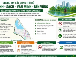 NGƯỜI DÂN PHƯỜNG VĂN MIẾU - QUỐC TỬ GIÁM CẦN BIẾT VỀ LỘ TRÌNH THỰC HIỆN VÙNG PHÁT THẢI THẤP TẠI KHU VỰC VÀNH ĐAI 1