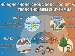 KHUYẾN CÁO CÁC BIỆN PHÁP PHÒNG CHỐNG DÔNG, LỐC, SÉT VÀ MƯA ĐÁ TRONG THỜI ĐIỂM CHUYỂN MÙA