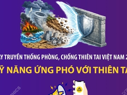 Kỹ năng nhận biết và ứng phó kịp thời với các nguy cơ thiên tai