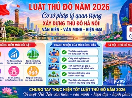 CƠ SỞ PHÁP LÝ QUAN TRỌNG CHO SỰ PHÁT TRIỂN THỦ ĐÔ HÀ NỘI TRONG KỶ NGUYÊN MỚI