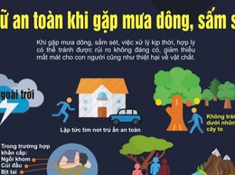Sét và những cách phòng, tránh sét khi xảy ra mưa giông

