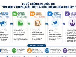 Phường Yên Sở phát động Cuộc thi sáng kiến cải cách hành chính năm 2026
