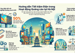 Hà Nội yêu cầu giảm ít nhất 50% công suất chiếu sáng quảng cáo trong giờ cao điểm