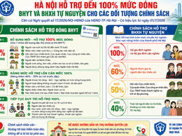 Hà Nội tăng mức quà tết lên 500.000đ và mở rộng đối tượng hưởng trợ cấp BHXH