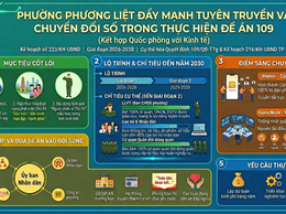 Phương Liệt: Đẩy mạnh tuyên truyền và chuyển đổi số trong thực hiện Đề án 109 về kết hợp quốc phòng với kinh tế