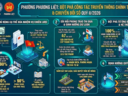 Phường Phương Liệt: Đột phá công tác truyền thông chính trị và ứng dụng công nghệ số trong quý II/2026