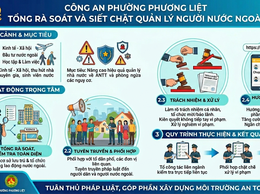 Phường Phương Liệt: Siết chặt quản lý người nước ngoài thông qua đợt tổng rà soát toàn diện