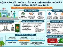 Hà Nội: Khám sức khỏe và tầm soát bệnh miễn phí cho toàn bộ người dân, hướng tới bao phủ 100% ngay trong năm 2026