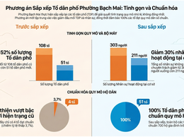 Phường Bạch Mai: Tuyên truyền phương án sắp xếp tổ dân phố năm 2026