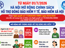 Hà Nội mở rộng chính sách hỗ trợ đóng bảo hiểm y tế, bảo hiểm xã hội từ ngày 01/7/2026