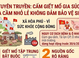 Bài tuyên truyền về cấm giết mổ gia súc, gia cầm nhỏ lẻ không đảm bảo vệ sinh thú y, ATTP trên địa bàn xã Hòa Phú