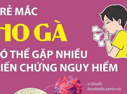BÀI TUYÊN TRUYỀN: PHÒNG, CHỐNG BỆNH HO GÀ