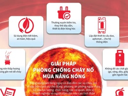 Cảnh báo nguy cơ cháy, nổ mùa nắng nóng và những biện pháp phòng ngừa cần thiết