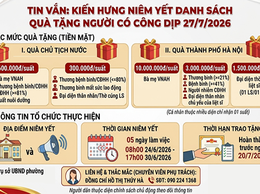 Phường Kiến Hưng: Niêm yết danh sách quà tặng kỷ niệm 79 năm Ngày Thương binh liệt sỹ (27/7/1947-27/7/2026)