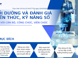 Đẩy mạnh bồi dưỡng và đánh giá kiến thức, kỹ năng số đối với cán bộ, công chức, viên chức