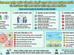 Tuyên truyền nâng cap nhận thức về quản lý, sử dụng tàu bay không người lái và phương tiện bay khác trên địa bàn phường Xuân Phương