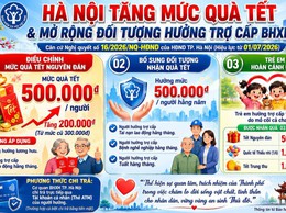 NGHỊ QUYẾT SỐ 16/2026: HÀ NỘI TĂNG MỨC QUÀ TẾT VÀ MỞ RỘNG ĐỐI TƯỢNG HƯỞNG TRỢ CẤP BHXH