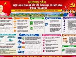 HƯỚNG DẪN MỚI VỀ SẮP XẾP, THÀNH LẬP TỔ CHỨC ĐẢNG Ở THÔN, TỔ DÂN PHỐ