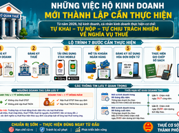 Những điều hộ kinh doanh mới thành lập cần thực hiện