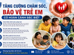 Phường Bồ Đề tăng cường công tác chăm sóc, bảo vệ trẻ em có hoàn cảnh đặc biệt