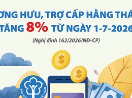 Lương hưu, trợ cấp hằng tháng tăng 8% từ ngày 1-7-2026