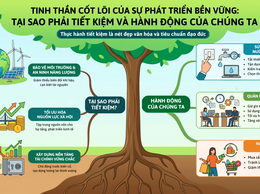 Tinh thần cốt lõi của sự phát triển bền vững: Tại sao phải tiết kiệm và hành động của chúng ta