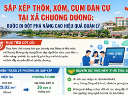 Sắp xếp thôn, xóm, cụm dân cư tại xã Chương Dương: tinh gọn bộ máy, nâng cao hiệu quả quản lý nhà nước