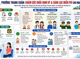 Phường Thanh Xuân triển khai khám sức khỏe định kỳ, khám sàng lọc miễn phí cho người dân năm 2026