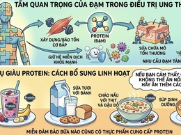 Bệnh viện Ung Bướu Hà Nội khuyến cáo những lưu ý cơ bản cho khẩu phần ăn của người bệnh ung thư