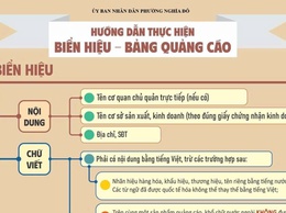 Hướng dẫn thực hiện biển hiệu, biển quảng cáo đúng quy định trên địa bàn phường Nghĩa Đô