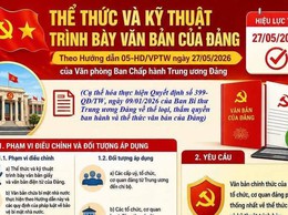 Thể thức và kỹ thuật trình bày văn bản của Đảng theo hướng dẫn 05-HD/VPTW ngày 27/05/2026 của Văn phòng Ban Chấp Hành Trung Ương Đảng