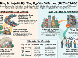 Tuyên truyền nội dung báo cáo Khái quát thông tin báo chí phản ánh các vấn đề, vụ việc bức xúc liên quan đến Hà Nội