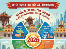 TÀI LIỆU GIỚI THIỆU LUẬT THỦ ĐÔ 2026
