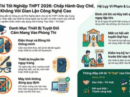 Khuyến cáo các thí sinh chấp hành nghiêm quy chế thi, tuyệt đối không mang thiết bị công nghệ cao vào phòng thi.
