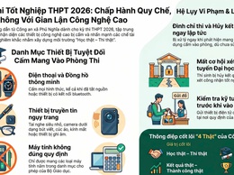 Ban chỉ đạo kỳ thi tốt nghiệp THPT xã Phú Nghĩa khuyến cáo thí sinh chấp hành nghiêm quy chế thi, tuyệt đối không mang thiết bị công nghệ cao vào phòng thi