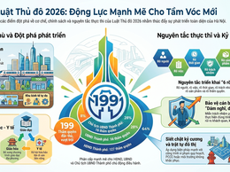 Phường Bạch Mai tuyên truyền: Đưa Luật Thủ đô vào cuộc sống; Tạo động lực mới để Hà Nội phát triển xứng tầm