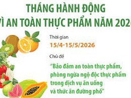 Triển khai “Tháng hành động vì an toàn thực phẩm” năm 2026