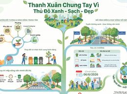 Ủy ban MTTQ Việt Nam phường Thanh Xuân triển khai Kế hoạch hưởng ứng phong trào “Toàn dân chung tay bảo vệ môi trường, vì Thủ đô xanh - sạch - đẹp”