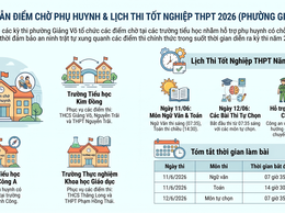 Phường Giảng Võ bố trí 3 điểm chờ hỗ trợ phụ huynh trong Kỳ thi Tốt nghiệp THPT năm 2026