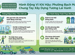 PHƯỜNG BẠCH MAI: HƯỞNG ỨNG NGÀY MÔI TRƯỜNG THẾ GIỚI 05/6/2026
