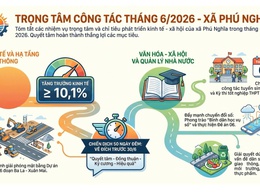 UBND xã Phú Nghĩa triển khai Chương trình công tác tháng 6 năm 2026

