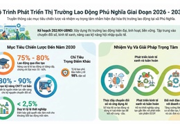 Phú Nghĩa triển khai Chương trình hỗ trợ phát triển thị trường lao động giai đoạn 2026 - 2030