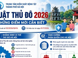 Luật Thủ đô 2026: Những điểm mới cần biết