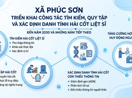 Xã Phúc Sơn triển khai thực hiện công tác tìm kiếm, quy tập và xác định danh tính hài cốt liệt sĩ còn thiếu thông tin đến năm 2030 và những năm tiếp theo