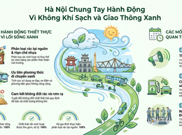 Bảo vệ môi trường để Thủ đô Hà Nội phát triển xanh và bền vững