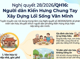 Từ Nghị quyết 28 đến hành động: Mỗi người dân Kiến Hưng là một 